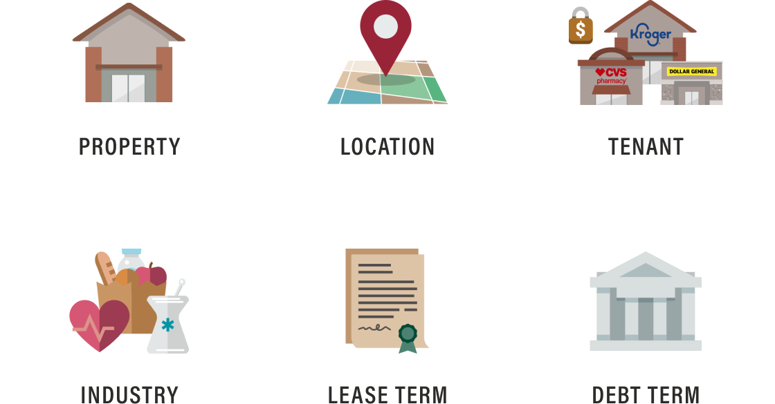 Cash Flow and Value Diversified